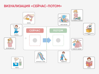 Карточки ПЭКС: визуализация «Сейчас — потом» | Детальная картинка товара