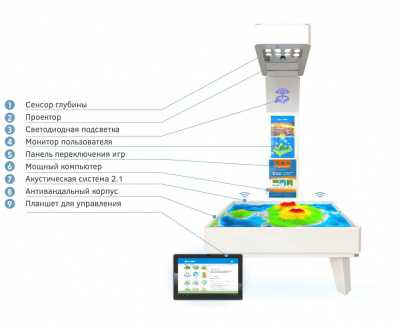 Интерактивная песочница iSandBOX Mini