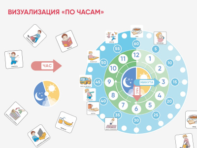 Карточки ПЭКС: визуальное расписание «По часам» | Детальная картинка товара