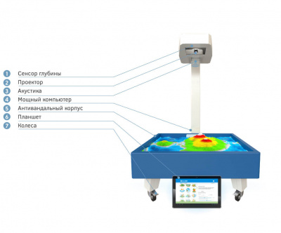 Интерактивная песочница iSandBOX Small