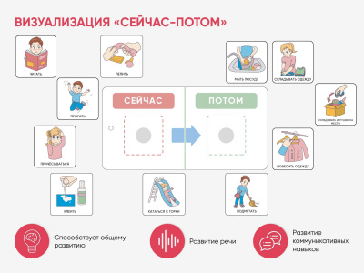 Карточки ПЭКС: визуализация «Сейчас — потом» | Детальная картинка товара