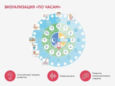 Карточки ПЭКС: визуальное расписание «По часам» | Детальная картинка товара