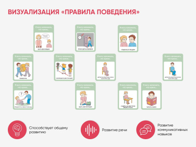 Карточки ПЭКС: визуализация «Правила поведения» | Детальная картинка товара