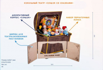 Кукольный театр «Сундук со сказками» | Детальное изображение товара