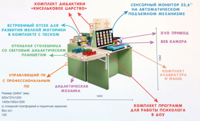Интерактивный стол психолога-дефектолога «Гармония prof»