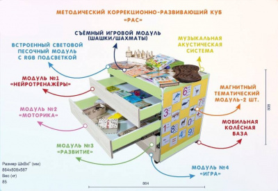 Методический коррекционно-развивающий куб «PAC»