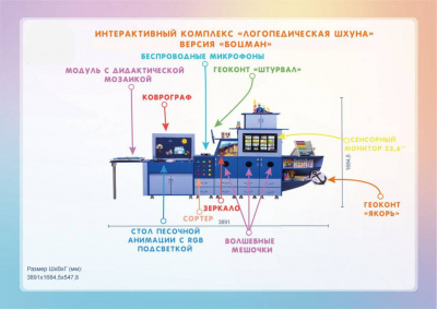 Профессиональный интерактивный комплекс «Логопедическая шхуна» версия "Боцман" | Детальная изображение товара