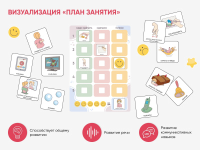 Карточки ПЭКС: визуализация «План занятия/урока» | Детальная картинка товара