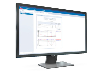 Тест Э. Ландольта