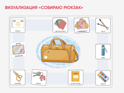 Карточки ПЭКС: визуализация «Собираю рюкзак» | Детальная картинка товара