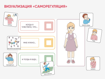 Карточки ПЭКС: визуализация «Саморегуляция» | Детальная картинка товара